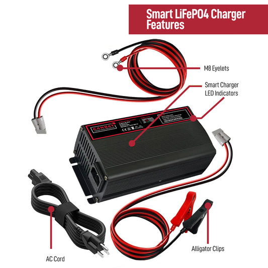 36V 18A Lithium Battery Charger (LiFePO₄)